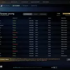 Dota 2 Account: 8300 MMR, Mainpool, Immortal Draft, Lifetime Guarantee