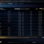 Dota 2 Account - 64 Trophies, Arcana Ogre/Phantom, 8500 MMR