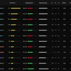Dota 2 Account | 5640 MMR, 9836 Behavior Score, MK Arcana, 60+ Games