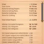 Albion Online Account - 750M Fame