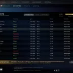 Dota 2 Account 8500 MMR