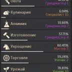Black Desert Accounts (RU) | 801 GS, Top Fairy, 8 Characters, With Mail