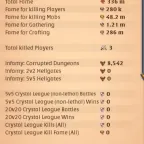 Albion Online Accounts: 272M PvE Fame Account