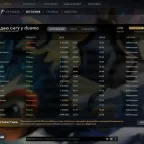 Dota 2 Accounts - 6692 MMR Smurf Account with Lifetime Warranty