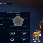 Dota 2 Accounts - Rated Account with 7519 MMR and 11036 Behavior Score