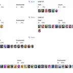 R475 | LVL66 | Cards: 3 LVL 16 | 6 LvL 15 | 9 Evolved |  3 Hero | 2 Tower Skin | 50 Emotes | IOS And ANDROID