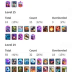 LvL. 63 || 11.8k gems || 3 Max || 121 Cards || Cheap and Fast