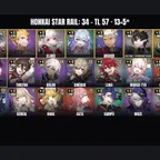 [ALL DEVICES] [Europe] TL 57 | 34 Characters | 13 5-Star | Gilgamesh | Clara | Yanqing | Yunli | Robin | Summeretto