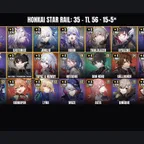 [ALL DEVICES] [Europe] TL 56 | 35 Characters | 15 5-Star | Robin | Jingliu | Bailu | Castorice | Trailblazer