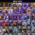 [MENA] 58 skins | 97 champions | 3873 BE | Level 185 | DJ Sona | Pulsefire Caitlyn | Nightbringer Yasuo | Dunkmaster