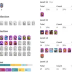 Level-55 || 1x Card Max, 5x Card 15, 16x Card Level 14 || 9000 Trophy || 64 Good Emote || 17 Evo