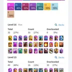 KT16 | Level 2005 | 33 Cards Lvl 16 | 49 Cards Lvl 15 | 27 Evolution | 6 Heroes | 21k Gems | Name Change Free | Stacked 