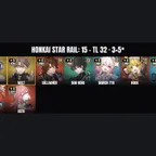 [ALL DEVICES] [Europe] TL 32 | 15 Characters | 3 5-Star | Dr. Ratio | Bailu | Welt | Dan Heng | Gallagher | March 7th