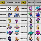  ✨ RAREST ✨ | S1 TO S12 ALL BP SKINS | 84 BUFFIES | 249K COINS | 130k BLING | 48k POWER POINT | ALL HYPERCHARGED