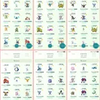 🔥SUPER-RARE🔥2016 ACC | 439x (2016-20) POKEMONS | 25x SHINY LEGENDARY | SHINY LEGENDARY MEGA MEWTWO Y & X | CHECK POST