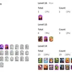 KT 15 | 55 EXP | 7 Evolution | 1 Level 16 Card | 4 Level 15 Cards | 23 Level 14 Cards | Namechange Available | 3 Rulers 