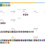 CR | 10533 Trophies | KT 15 | Level 55 | Arena 26 | All 121 Cards | 21 Legendary cards | 11 EVOS | 70 Emotes | 1x Heroes