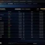 DO1118 // 5660 mmr calibrated 50 TROPHY LVL 1900 MATCHES