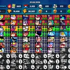  Trophy 19K-20 Brawler Max-Brawler 67 Available | Hypercharge 6 | 265 Profile icones | Best-Deal | Premium Account