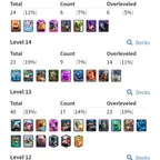 CR 10 YEARS PLAYED | 6 MAX (LVL 16) | 7 EVO | 63 EMOTE | BEST OFFER | AUTO DELIVERY  | CR511