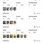 🔥KT14 XP44🔥3 CARD16 . 4 CARD15 . 4 CARD14 | 7 EVOLOTION | 4 HERO | 12356 TROPHY | RENAME | 775 GEMS | INSTANT DELIVERY