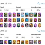 🔥KT16 XP69🔥30 CARDS MAX-10 LVL15 | 24 EVOLOTION | 8 HERO | 121 EMOTE | 10 YEARS OLD | 14537 TROPHY | INSTANT DELIVERY