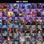 [MENA] 72 skins | 114 champions | 15420 BE | Level 183 | Soul Fighter Samira | Pulsefire Ezreal | Dunkmaster Darius
