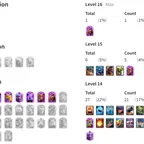 KT 15 | 57 EXP | 10 Evolution | 1 Level 16 , 5 Level 15 & 21 Level 14 Cards | 96 Emotes | Namechange 500 | 9 Towerskins 