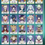 GI1919 // EU / / | ODETTE + SIGN | VESNA + SIGN | VODYA + SIGN | ALYOSHA S2 + AXIS | QIQI S1 | +30K GEMS |