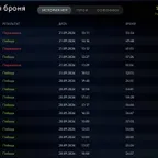DO1091 // / 5673MMR IMMORTAL/ 1577MATCHES/ 10070BEHAVIOR/ MAIN POOL/ NO TOP-UPS