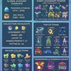 RAREST GODLY MAX | [LEVEL 70] | 957 LEGENDARIES | 389 SHINIES | 58 SHINY LEGENDARIES | 350 SP BG |5000 CP TITANS INSTANT