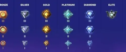 شرح رتب فورتنايت ونظام التصنيف