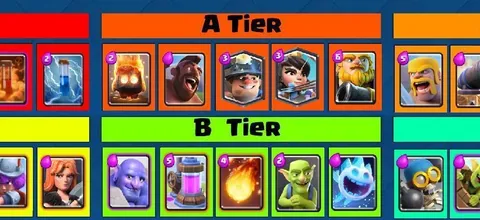 The Ultimate Clash Royale Best Cards Tier List (2026)