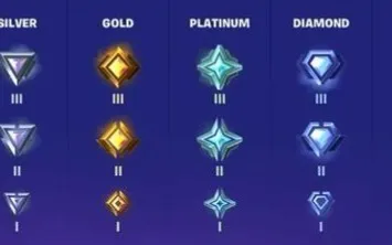 Fortnite Ranks en het Ranked Systeem Uitgelegd