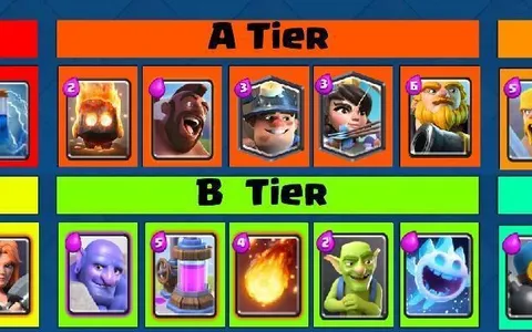 De ultieme tierlijst met beste kaarten voor Clash Royale (2025)