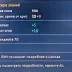 Aion Classic Accounts (RU) - Level 69 Lumines