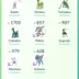 pokemon go account lvl 35