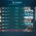  EU / TUR  Rank Platinum III  Smurf Account  Level 21  Full Access Included  Secure & Handmade  Instant 