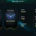 Instant | LoL | 1622 level | 659 skins | 181 champions | Emerald IV | 2 Gifts