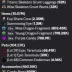 Minecraft SkyBlock Level 17| 12M Networth| Full Access| Global| Email Access