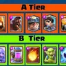 The Ultimate Clash Royale Best Cards Tier List (2026)